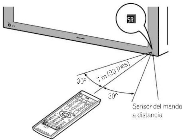 PIONEER PDP4360HD - Rango de operación permissible del mando a distancia - 1