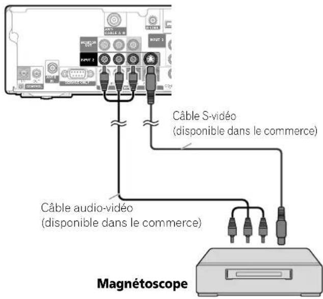 PIONEER PDP4360HD - Raccordement d'un magnétoscope - 1