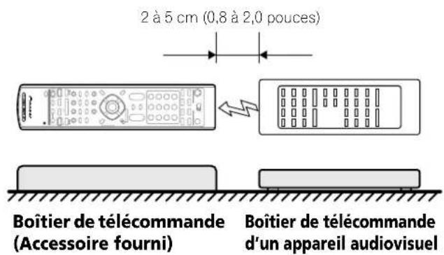 PIONEER PDP4360HD - Fonction d'apprentissage du boitier de télécommande - 1