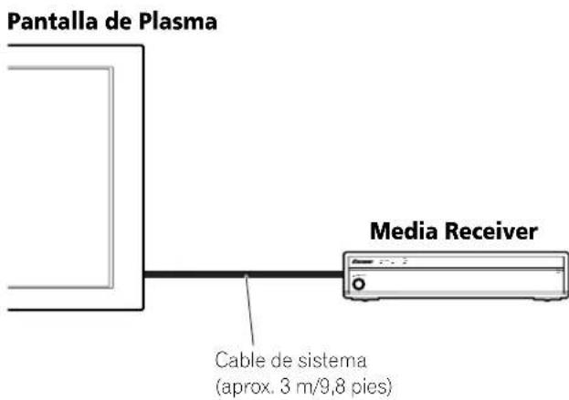 PIONEER PDP4360HD - Instalación del Media Receiver - 1