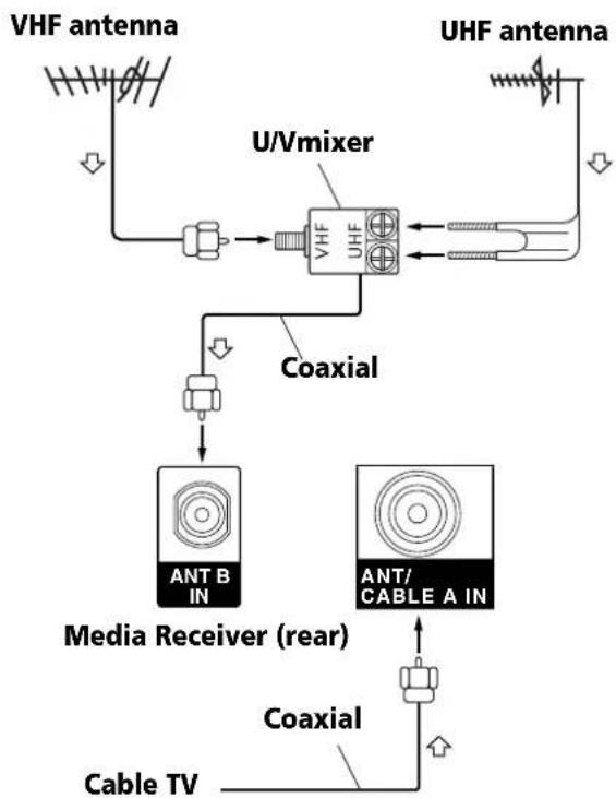 PIONEER PDP4360HD - Cable connections for watching digital and/or conventional TV channels - 1