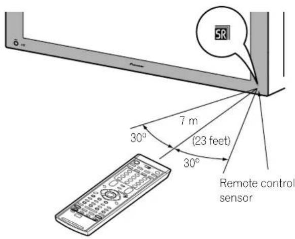 PIONEER PDP4360HD - Allowed operation range of the remote control unit - 1