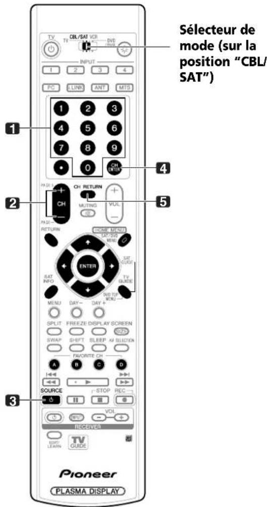 PIONEER PDP4360HD - REMARQUE - 1