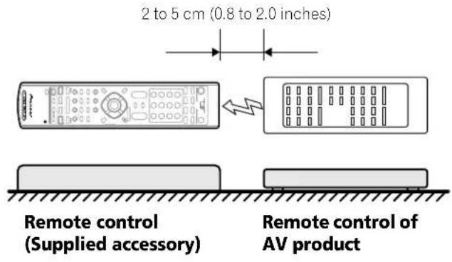 PIONEER PDP4360HD - Learning function of the remote control unit - 1