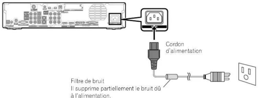 PIONEER PDP4360HD - Récepteur Média (vue de dos) - 1