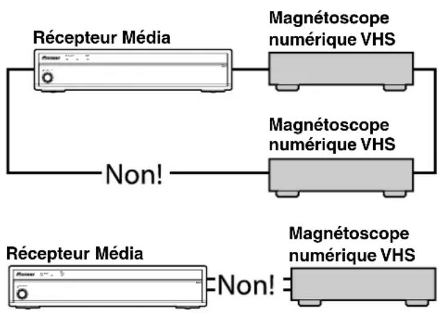 PIONEER PDP4360HD - Raccordement de deux magnétoscopes numériques VHS - 3