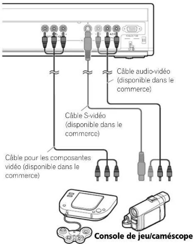 PIONEER PDP4360HD - Raccordement d'une console de jeu ou d'un caméoscope - 1