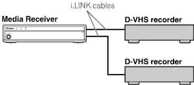 PIONEER PDP4360HD - When connecting two D-VHS recorders - 1
