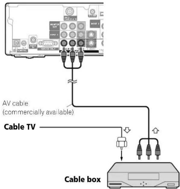 PIONEER PDP4360HD - Connecting a Cable box - 1