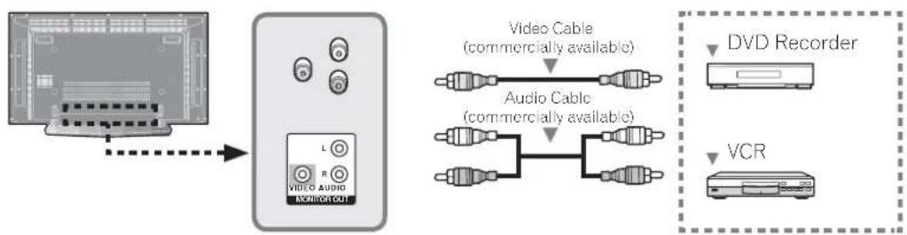 PIONEER PDP42A3HD - Connecting to the Monitor Output - 1
