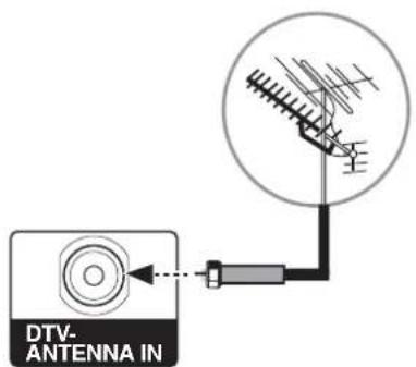PIONEER PDP42A3HD - Raccordement à l'antenne de télévision numérique - 1