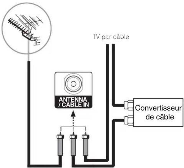 PIONEER PDP42A3HD - Raccordement de l'antenne de télévision analogique - 1
