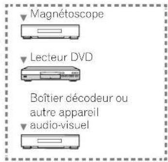 PIONEER PDP42A3HD - Raccordement à l'entrée composante - 3