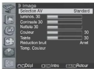 PIONEER PDP42A3HD - Selection du mode d'image - 1