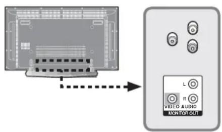 PIONEER PDP42A3HD - Raccordement à la sortie du moniteur - 1