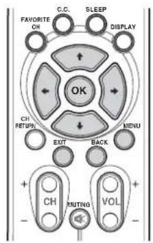 PIONEER PDP42A3HD - Menu operations - 1