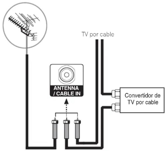 PIONEER PDP42A3HD - Conexión de la antenna de TV analógica - 1