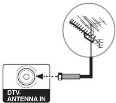PIONEER PDP42A3HD - Connecting the aerial of digital TV - 1