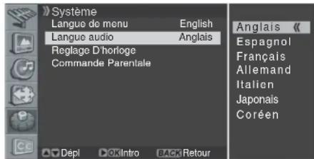 PIONEER PDP42A3HD - Réglage de la langue audio prioritaire pour la télévision numérique - 1