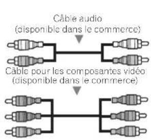 PIONEER PDP42A3HD - Raccordement à l'entrée composante - 2