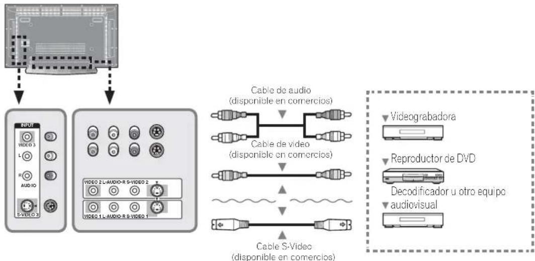 PIONEER PDP42A3HD - Conexión a la entrada externa - 1