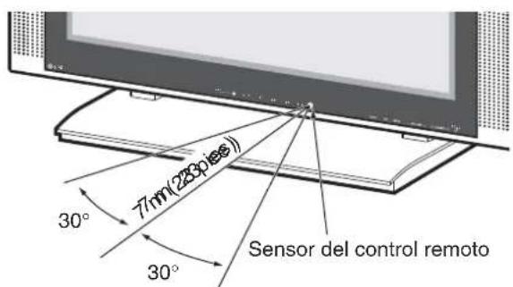PIONEER PDP42A3HD - Rango de operación permissible del control remoto - 1