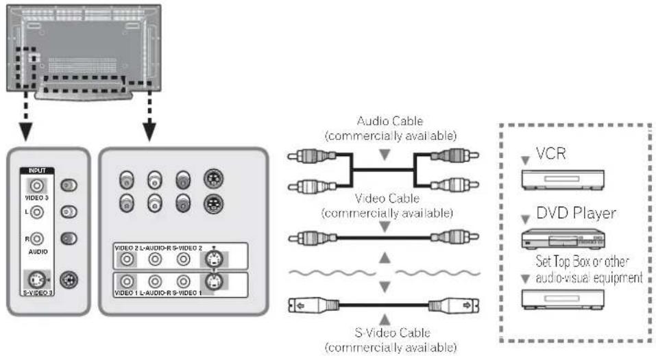 PIONEER PDP42A3HD - Connecting to the External Input - 1