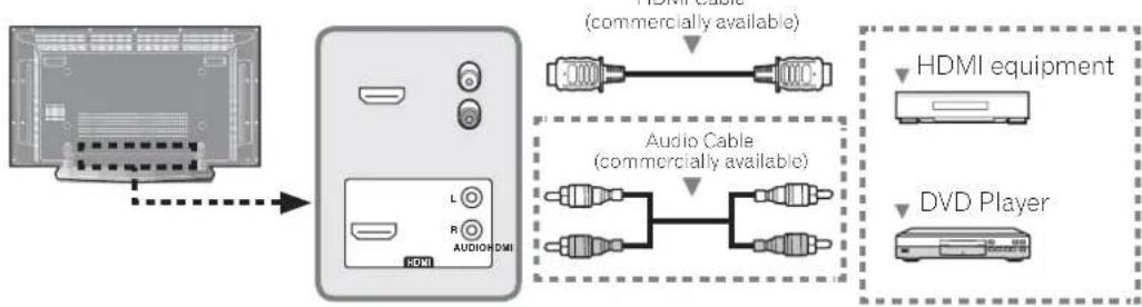 PIONEER PDP42A3HD - Connecting to the HDMI Input - 1