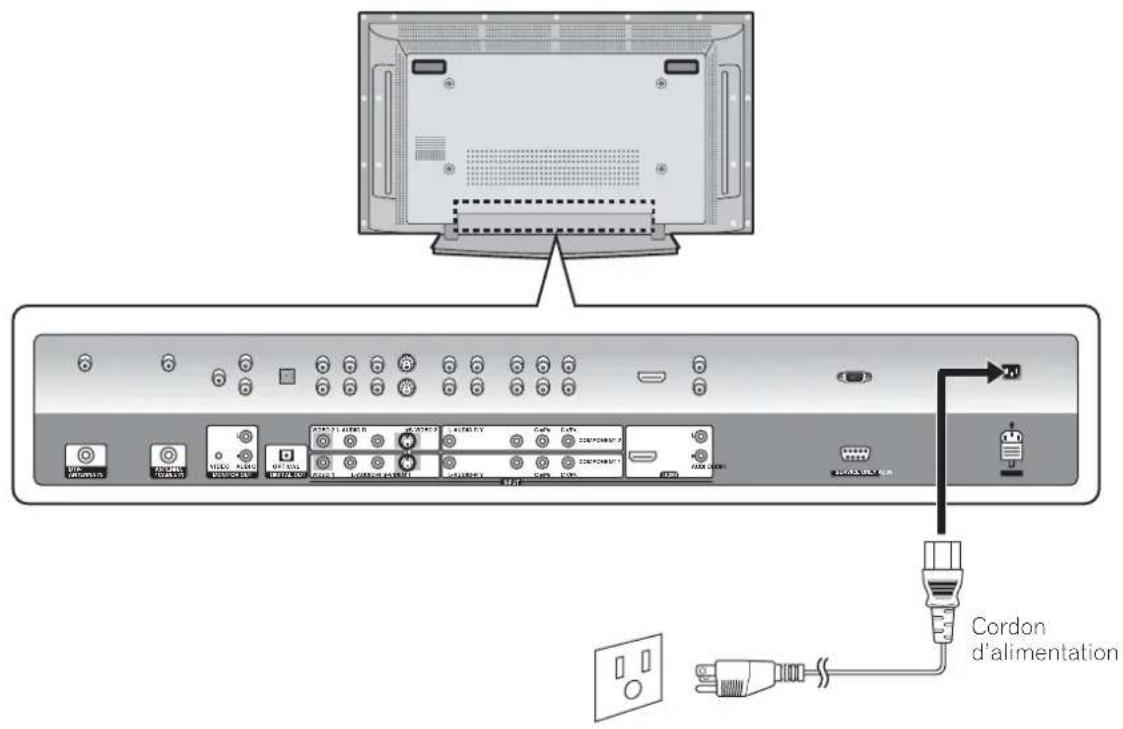 PIONEER PDP42A3HD - Écran à plasma (vue de dos) - 1