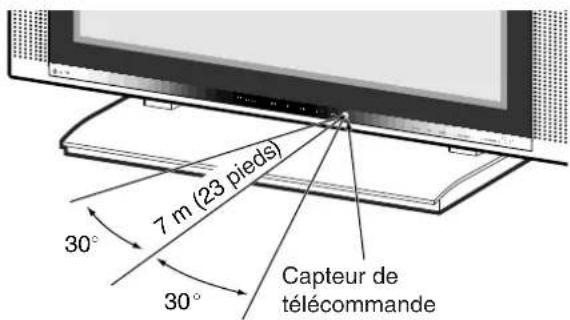 PIONEER PDP42A3HD - Portée du boîtier de télécommande - 1