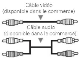 PIONEER PDP42A3HD - Raccordement à la sortie du moniteur - 2
