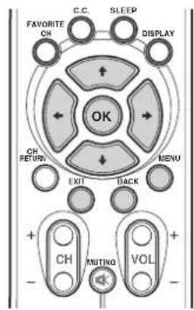PIONEER PDP42A3HD - Operaciones de los manos - 1