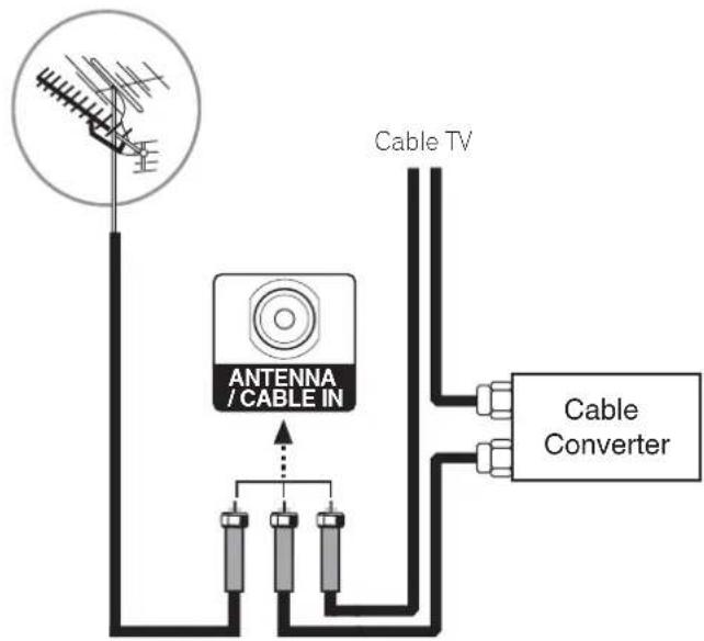 PIONEER PDP42A3HD - Connecting the aerial of analog TV - 1