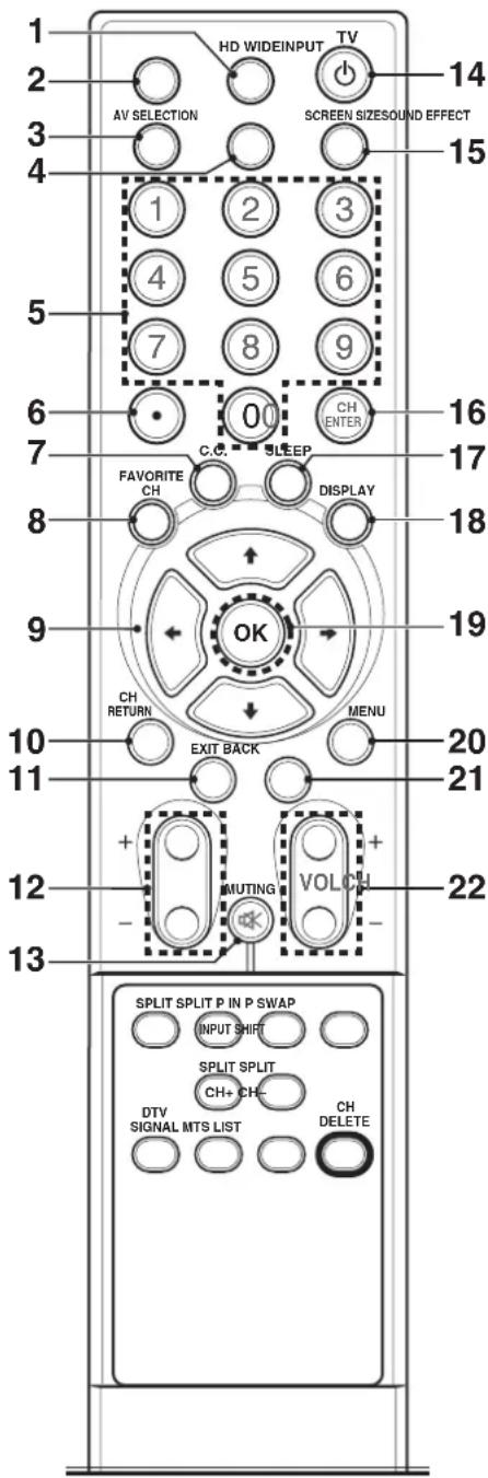 PIONEER PDP42A3HD - Boîtier de télécommande - 1