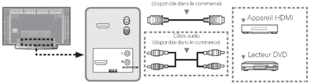 PIONEER PDP42A3HD - REMARQUE - 1