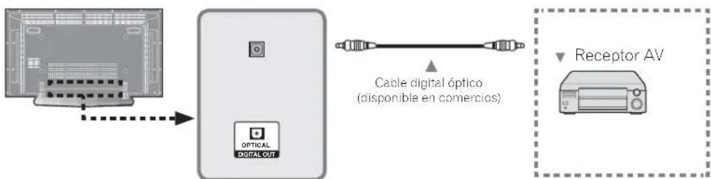 PIONEER PDP42A3HD - Conexión a la calidad de audio DIGITAL - 1