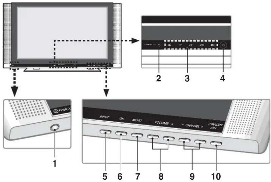 PIONEER PDP42A3HD - Écran à plasma - 1