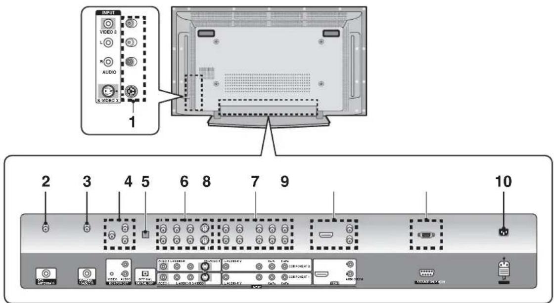 PIONEER PDP42A3HD - Rear view - 1