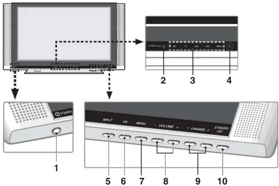 PIONEER PDP42A3HD - Pantalla de plasma - 1