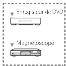 PIONEER PDP42A3HD - Raccordement à la sortie du moniteur - 3