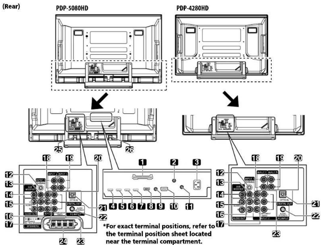 PIONEER PDP5080HD - Part Names - 1