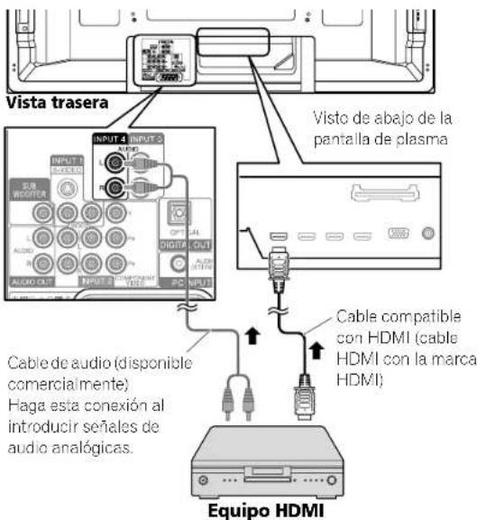 Vista trasera Visto de abajo de la pantalla de plasma Cable de audio (disponible comercialmente) Haga esta conexión al introducir señales de audio analógicas. Cable compatible con HDMI (cable HDMI con la marca HDMI) Equipo HDMI