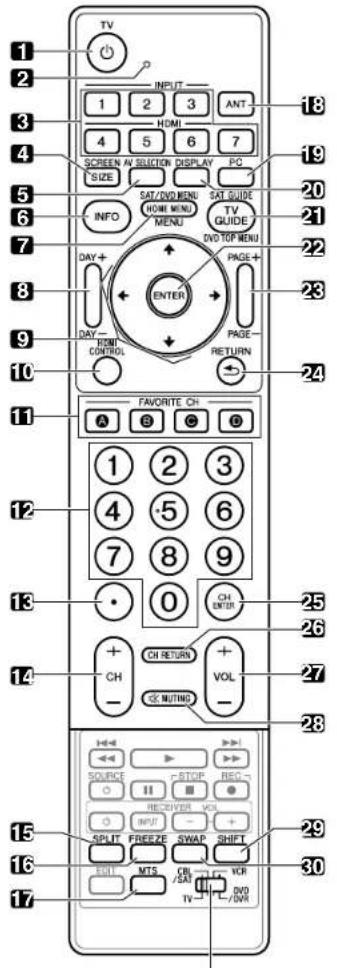 PIONEER PDP5080HD - Remote control unit - 1