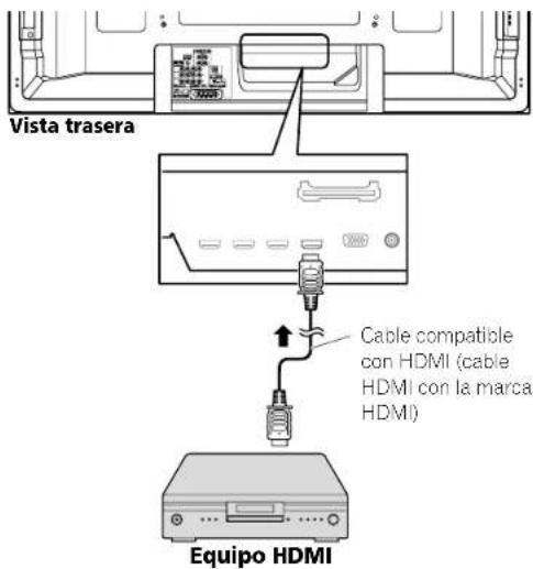 Vista trasera Cable compatible con HDMI (cable HDMI con la marca HDMI) Equipo HDMI