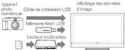 PIONEER PDP5080HD - Utilisation de l'interface USB (Fonction Home Gallery) - 1