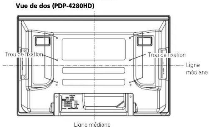 PIONEER PDP5080HD - Si vous utilisez d'autres accessoires - 3