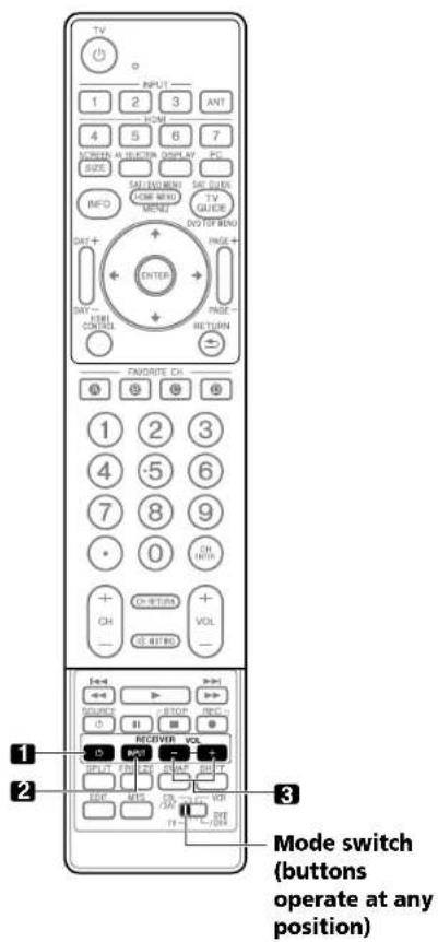 PIONEER PDP5080HD - Useful Remote Control Features - 1