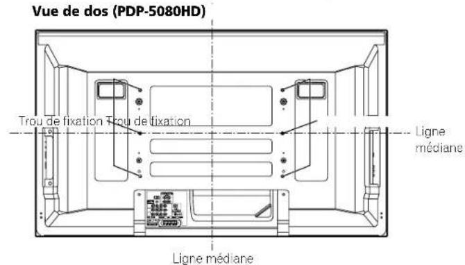 PIONEER PDP5080HD - Si vous utilisez d'autres accessoires - 1