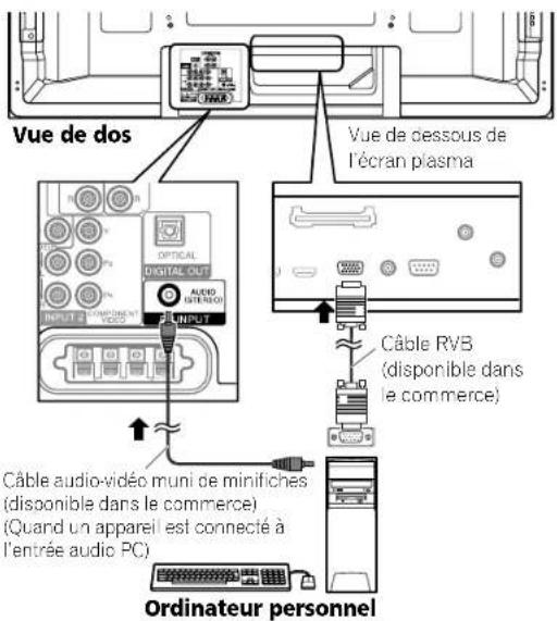 PIONEER PDP5080HD - Remarque - 1