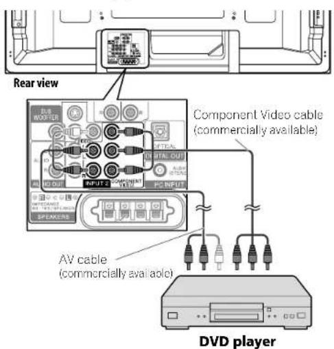 PIONEER PDP5080HD - Connecting a DVD player - 1